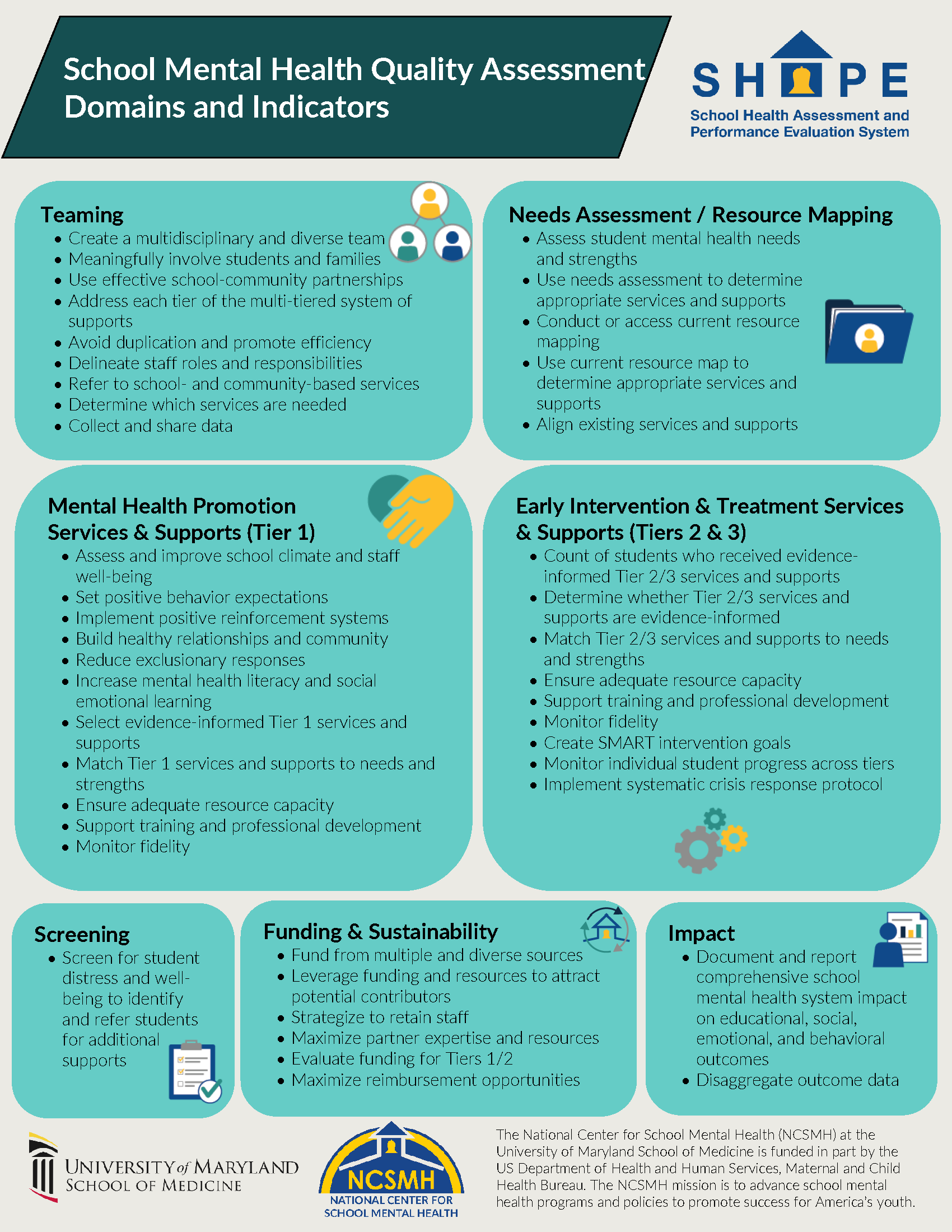 An image that lists school mental health quality assessment domains and indicators